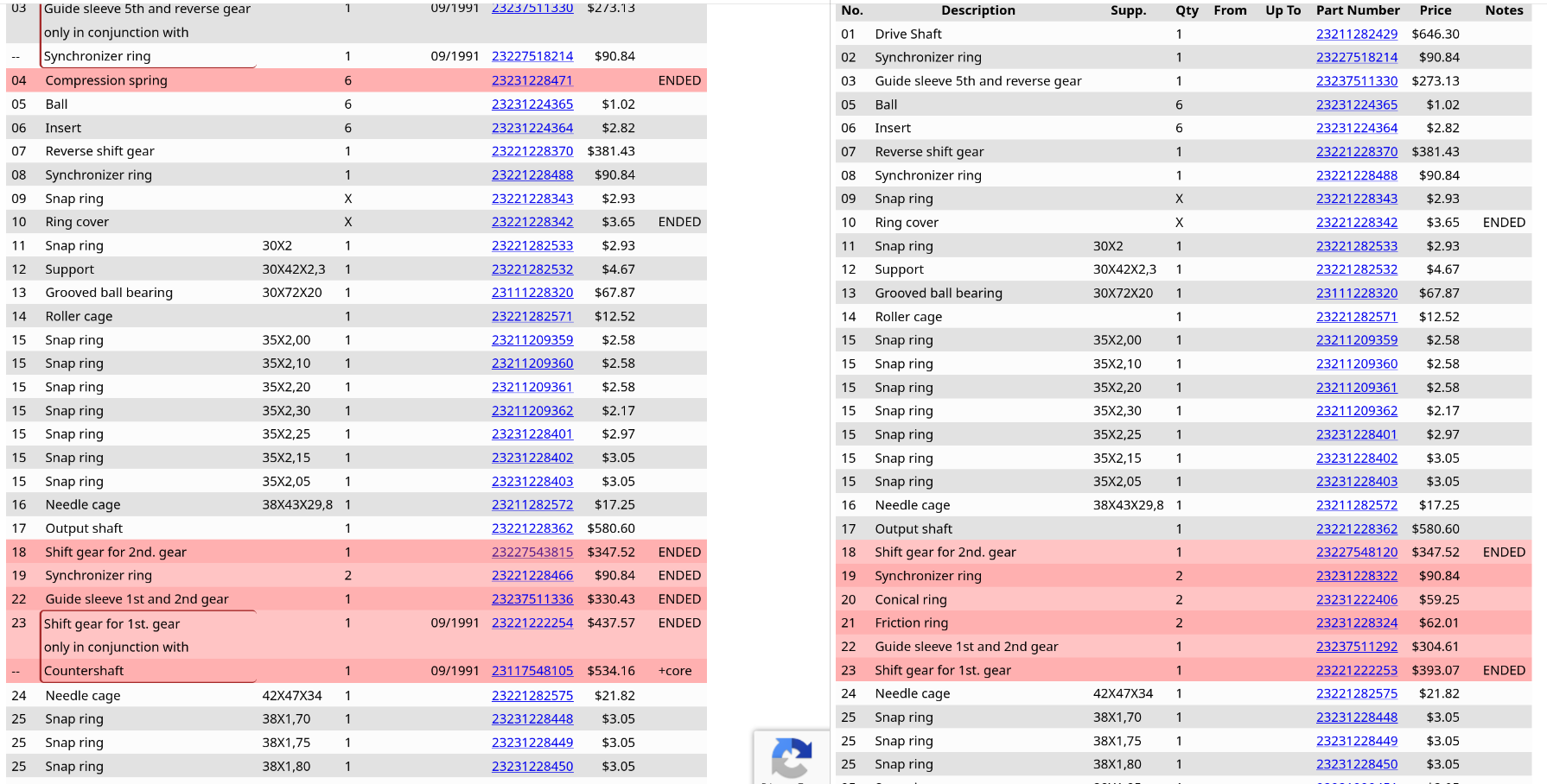 GB components comparison